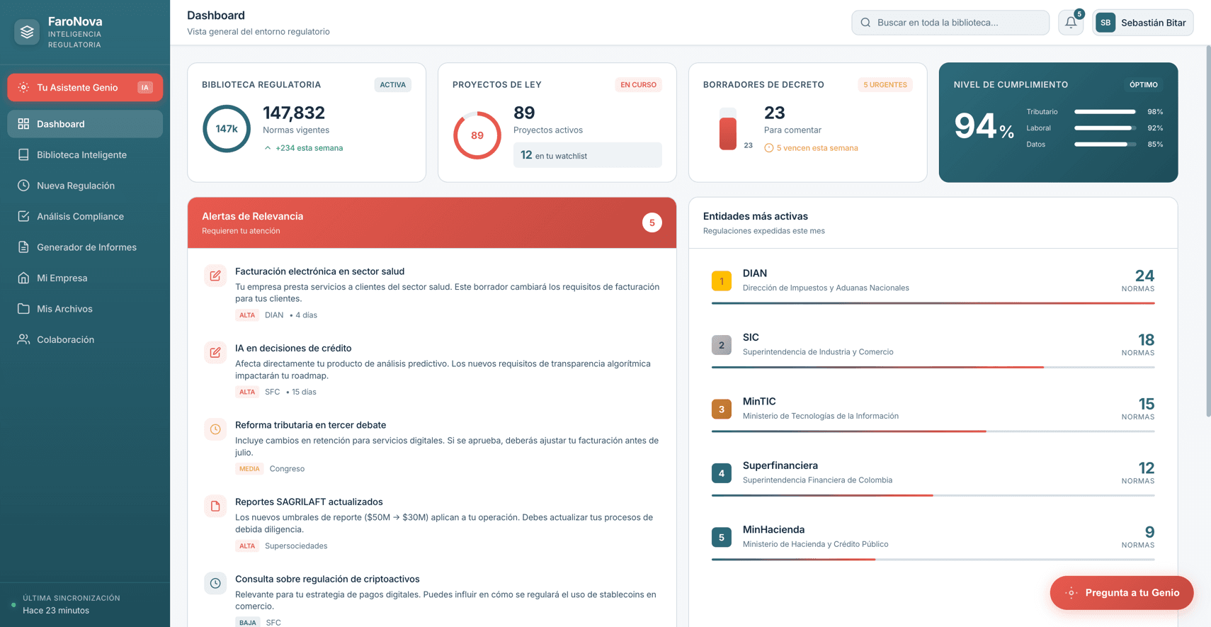 Dashboard de FaroMonitor
